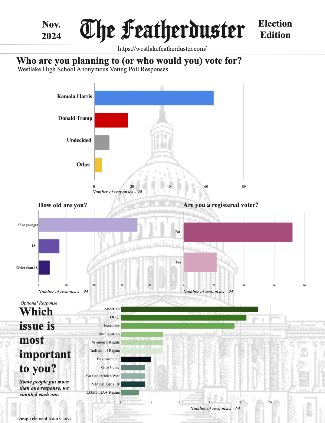 Which Issues Chaps Care About Most